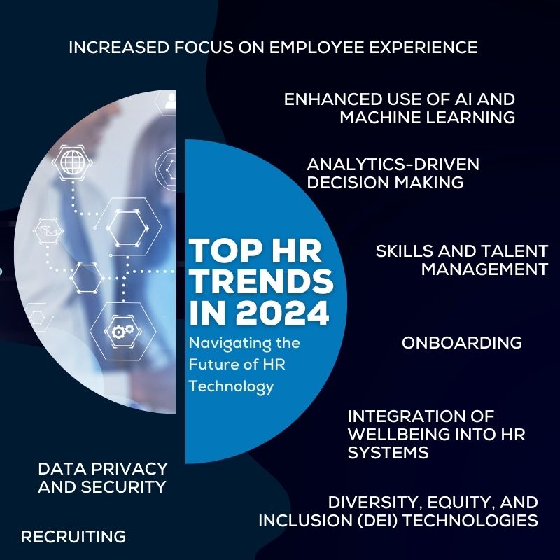 Navigating the Future of HR Technology Top 2024 HR Trends You Need to